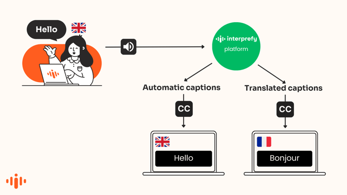 How it works illustrations (4)