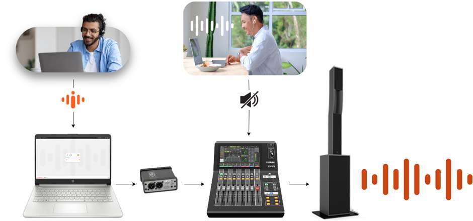 How to deliver RSI to a PA system diagram